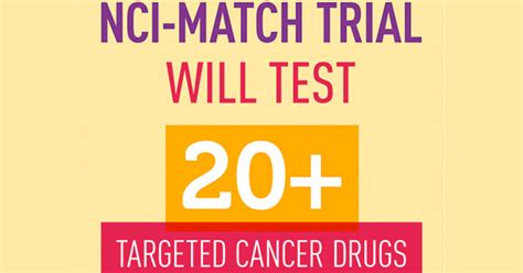 NCI-MATCH Trial Links Targeted Drugs to Mutations - NCI
