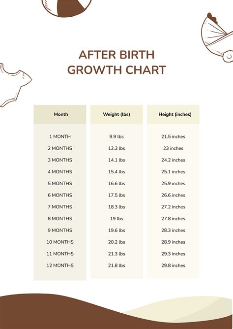 Twin Baby Growth Chart After Birth in PDF - Download | Template.net