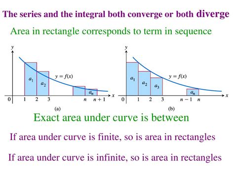 Sequence of Partial Sums Examples 的图像结果