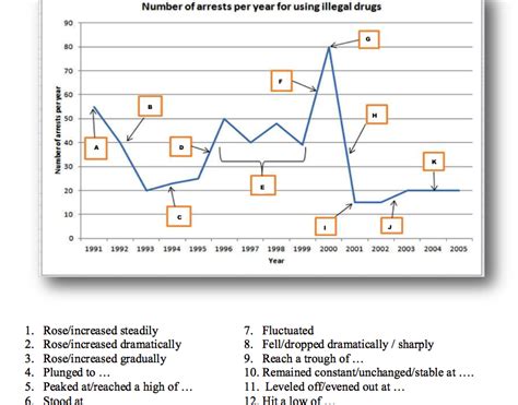 Image result for Line Graph Vocab