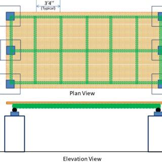 Image result for Complex Mode Indicator Function