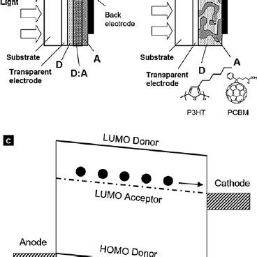 Image result for 2 Cross Solar Structure