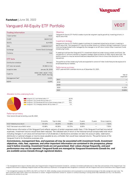 Estimation of financial - Vanguard All-Equity ETF Portfolio VEQT V ...