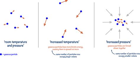 Moles with Gases (A-Level) | ChemistryStudent