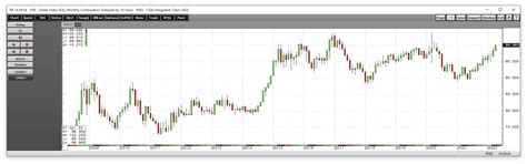 Newmont Mining: All-Time Highs Signal Bullish Moves For Shares...And ...