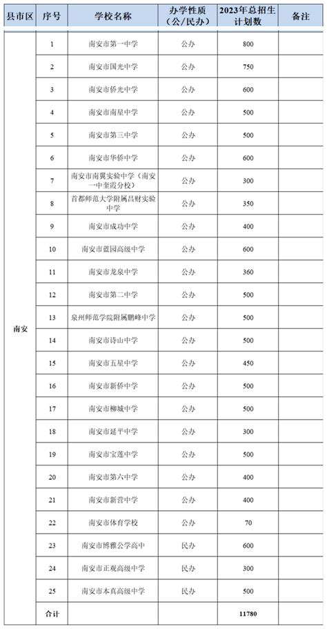 黑龙江省15所院校可招第二学士学位 涵盖115个专业_新浪黑龙江_新浪网