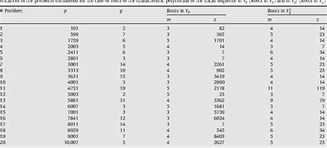 Image result for Aitken Neville Algorithm