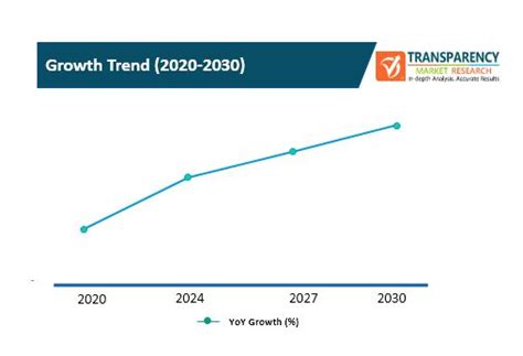 Mainframe Security Market - Global Key Players, Trends, Industry Size ...