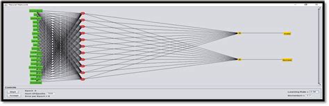 Image result for Creating Algorithm in Weka