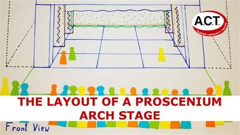 Proscenium Ground Plan 的图像结果