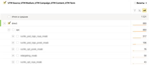 Что такое UTM метки: как создать и применить - Yazykov Digital