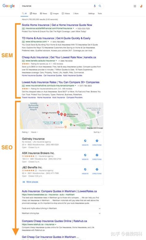 谷歌搜索引擎排名机制原理(认识Google SEO的三大核心算法) | 凌哥SEO技术博客