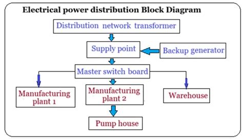 Image result for Sample Output Simple