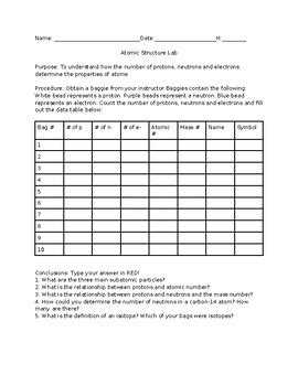 Image result for Simulation Lab for Atomic Structure