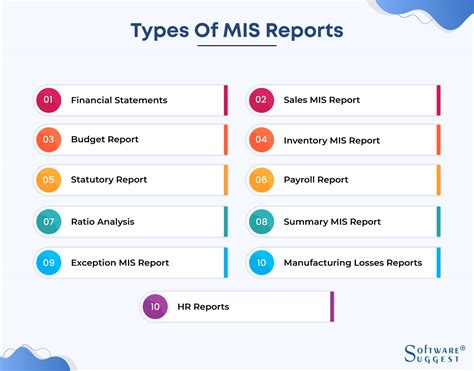 Image result for Mis Report Format