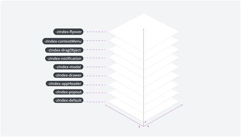 Z Index Design