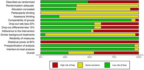 Fully Immersive Virtual Reality-Based Cognitive Remediation for Adults ...