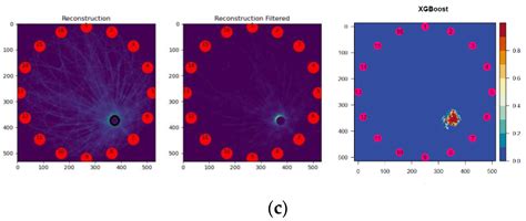 Machine Learning and Deterministic Approach to the Reflective ...