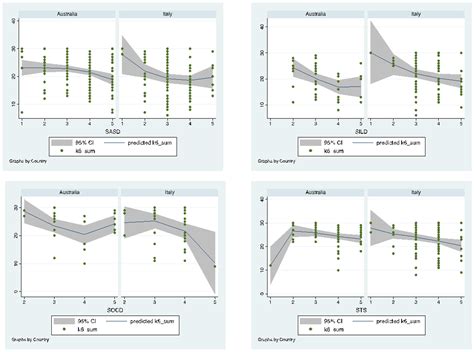 Distress Levels of Parents of Children with Neurodevelopmental ...