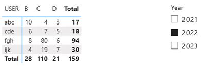 Change Table Columns Based on Slicer Selection - Microsoft Fabric Community