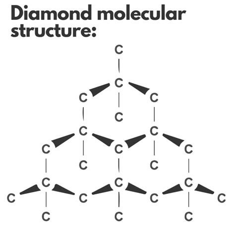 Diamond Chemical Formula