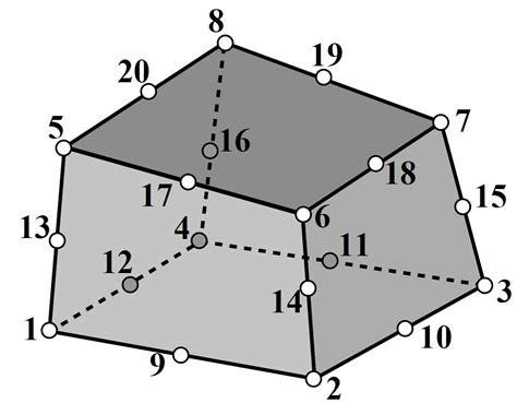 3D Surface Plot Matlab Coding 的图像结果