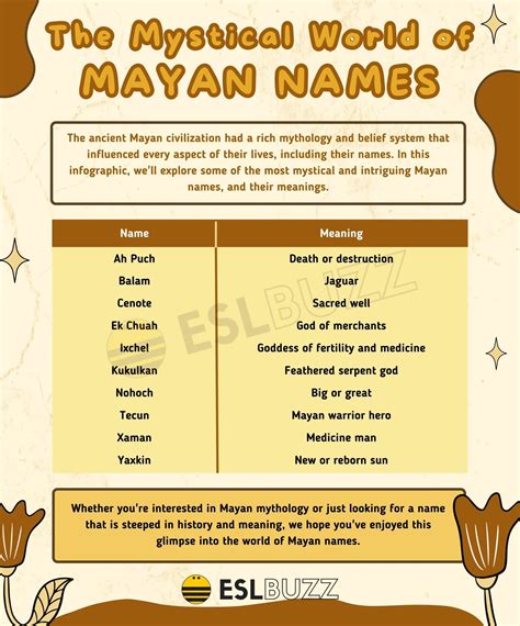 Best 13 Mayan Names: Exploring the Rich Culture and Traditions of ...