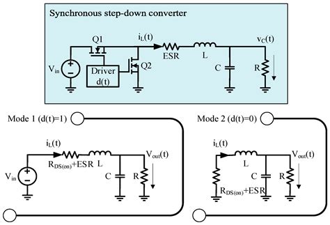 Hardware Emulation of Step-Down Converter Power Stages for Digital ...