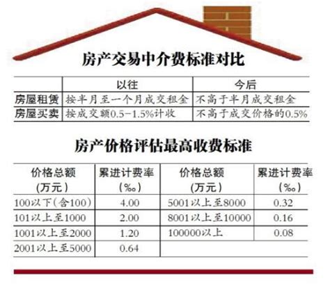 干货！2018上海限购政策、买房流程、房价…每个人都应收藏 - 知乎