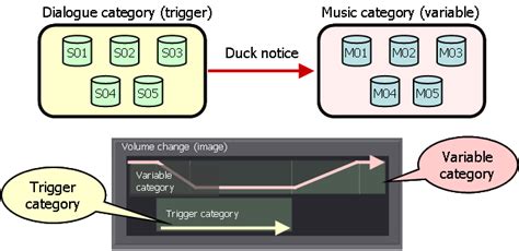 Image result for Criware Unity