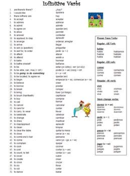 Spanish Verbs List 250 English to Spanish Infinitive Verbs Reference ...