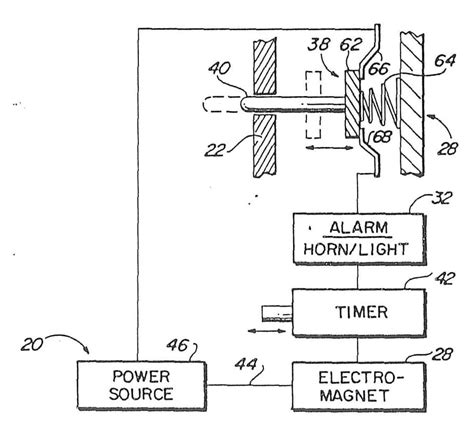 Image result for Delayed Egress Function