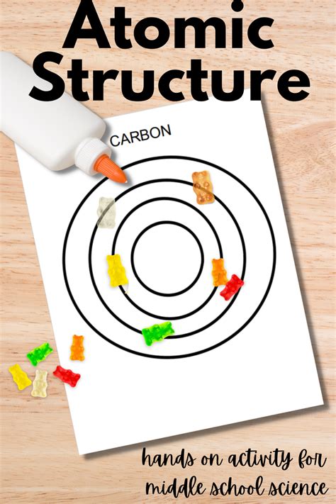 Image result for Free Science Lessons Atomic Structure and the Periodic Table