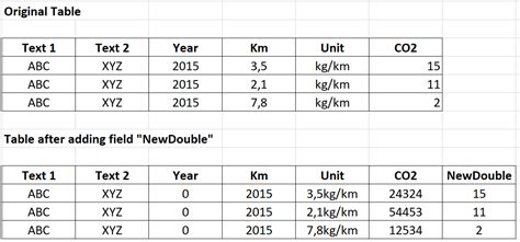 Image result for How to Add Field in ArcMap