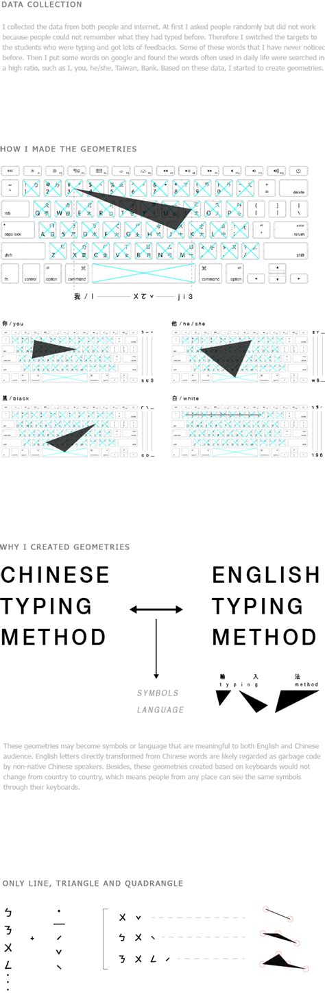 Image result for Switching Input Methods Windows 1.0