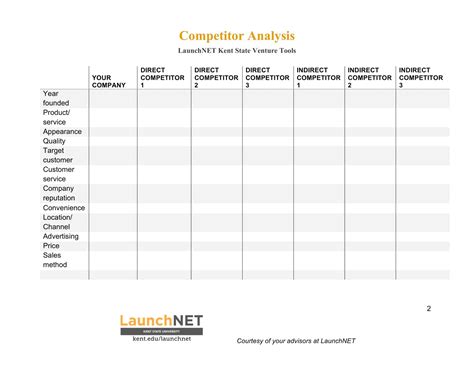 Competitor Analysis Example 的图像结果