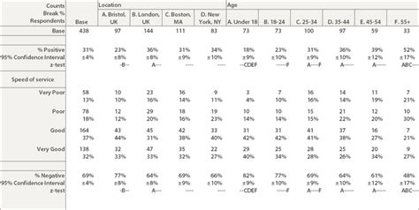 Image result for Examples of Statistical Analysis