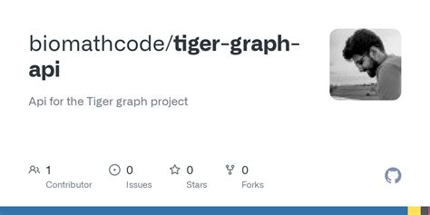 Image result for Tiger Graph Developer