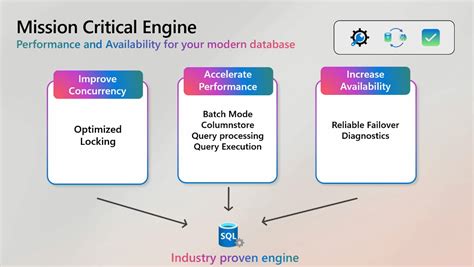 Image result for SQL Server 2025 Co-Pilot