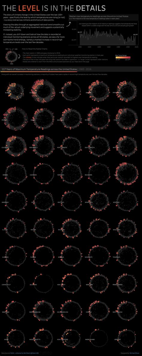 Image result for Computer Science Map