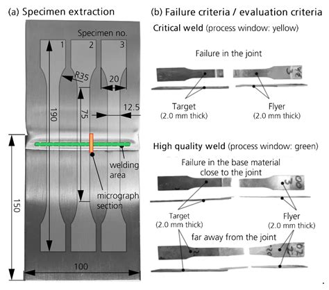 Experimental and Numerical Investigations into Magnetic Pulse Welding ...
