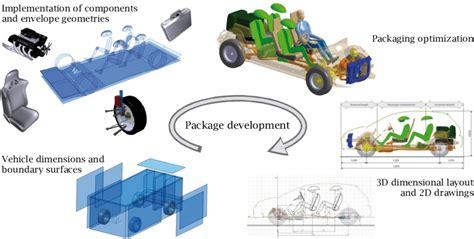 Image result for Optimization in Vehicle Application