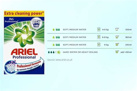 Image result for Washing Powder How to Use