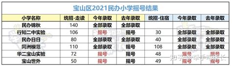 最新！2021广州113所民办小学需摇号，名单来了_招生