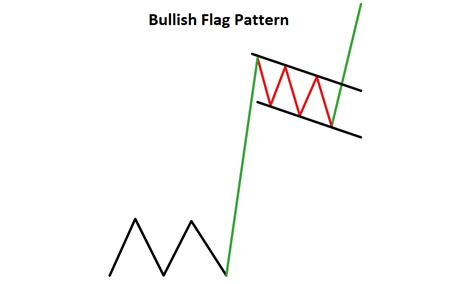 Image result for Continuation Pattern Candlestick