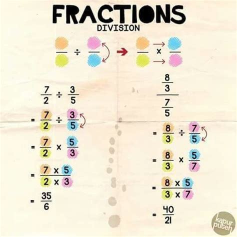 Fractions Math Tricks 的图像结果