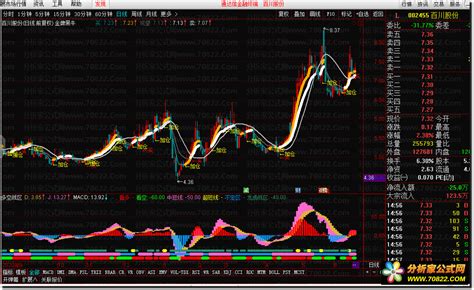 多空战区，多空短线战区 这三个不能断（通达信公式 副图 源码 测试图） - 分析家公式网