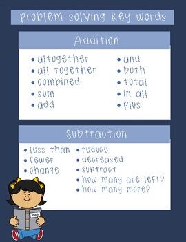 Image result for Problem Solving Key Words for Addition
