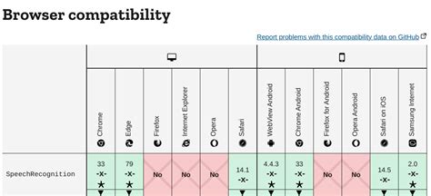 If Button Pressed Then Ai Voice Come Code JavaScript 的图像结果