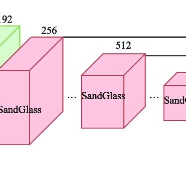 Backbone Network Example 的图像结果